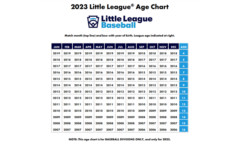 2023 Little League Age Chart